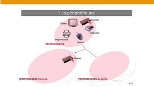 Informatique d’usage – 8