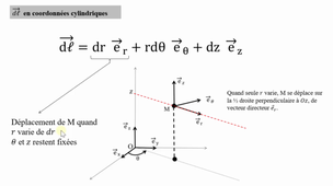 Vecteur déplacement infinitésimal