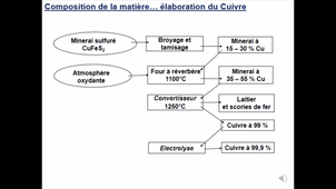 Chapitre 2 pp 13-20
