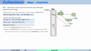 M2CCI Cours Programmation Objet du 10/02/2021