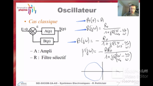 Principe des oscillateurs