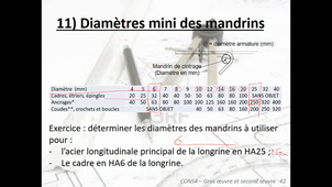CoursFerraillage3