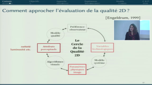 Une méthode pour l'évaluation de la qualité des images 3D stéréoscopiques