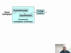 Présentation Telecom