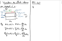 Variations des efforts internes le long d'une poutre