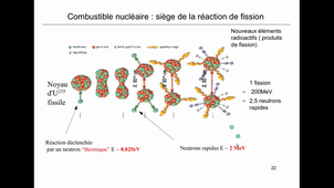 Préo SIM matériaux pour le nucléaire