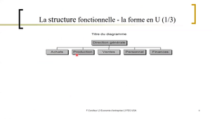 Corolleur F 2022 Lecture 2 Formes orga_Eco Firmes_L3 FEG UGA