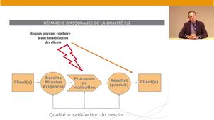 Qualité et gestion de production – Partie A – 11