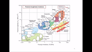 Comportement mécanique Fr.mp4