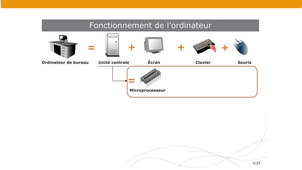 Informatique d’usage – 5