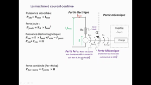 MCC4