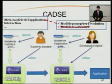Définition et contrôle des politiques d'évolution dans les projets logiciels
