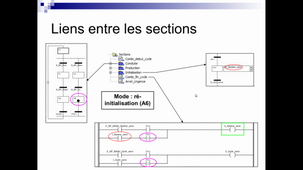 AUTO2 : Cours n°4 - Structuration d'un projet