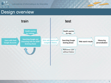 Web search engine bias: observational study using simulated users