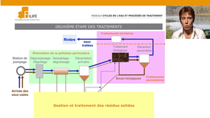 Cycle de l’eau et procédés de traitement – Partie B – 9