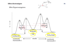 eff_hyperconjugaison.mp4