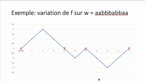 Trouver une grammaire pour un langage