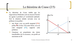 Corolleur 2022_3 Lecture 1 Théorème Coase_eco entreprise_L3 FEG