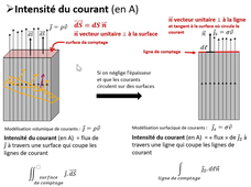 Courants et courants enlacés