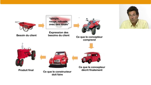Introduction à la gestion de projet - Partie A – 09