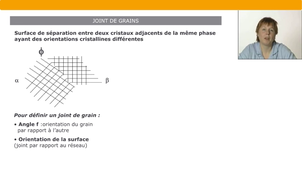 Introduction aux microstructures – 3