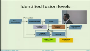 Fusion de données multicapteurs pour la détection et le suivi d’objets mobiles à partir d’un véhicule