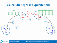 Equilibre statique d'un arc à trois articulations