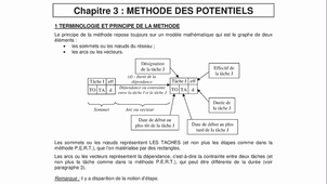 1CoursPotentiel