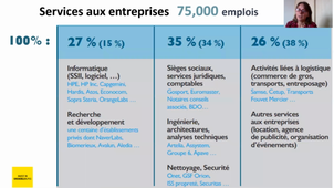 Un stage en région