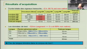 Vers une adaptation autonome des modèles acoustiques multilingues pour la reconnaissance automatique de la parole