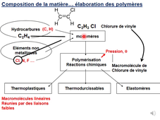 Science des matériaux, Cours C2 commenté audio