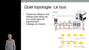 Micro grid : systèmes communicants