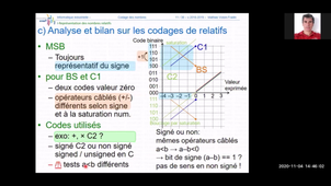 [ENSE3 A2 IEE - 4EU7ENS9] Systèmes Embarqués - CM3