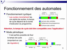 AUTO1 Séquence 3.2 Fonctionnement d'un API